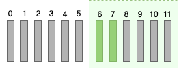 Cursor Pagination ASC
