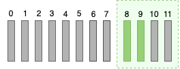 Cursor Pagination ASC 2
