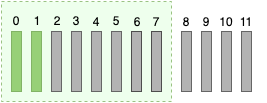 Cursor Pagination ASC Prev Error