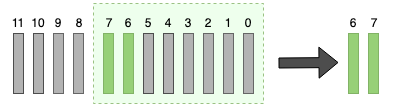 Cursor Pagination ASC Previous Page
