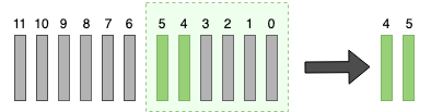 Cursor Pagination ASC Previous Page 2