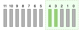 Cursor Pagination DESC