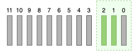 Cursor Pagination DESC 2