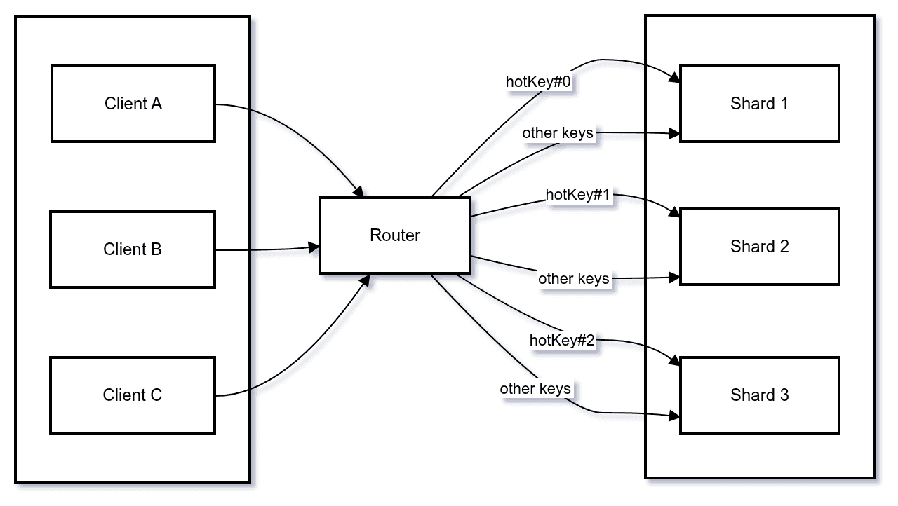 Hot Key Solution